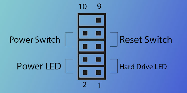 Cómo conectar los conectores del panel frontal a la placa base