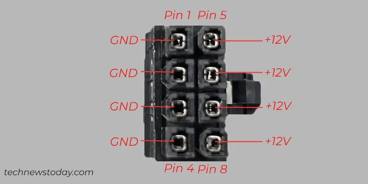 Pinout napájecího zdroje ATX: Bližší pohled - Mundo Geek
