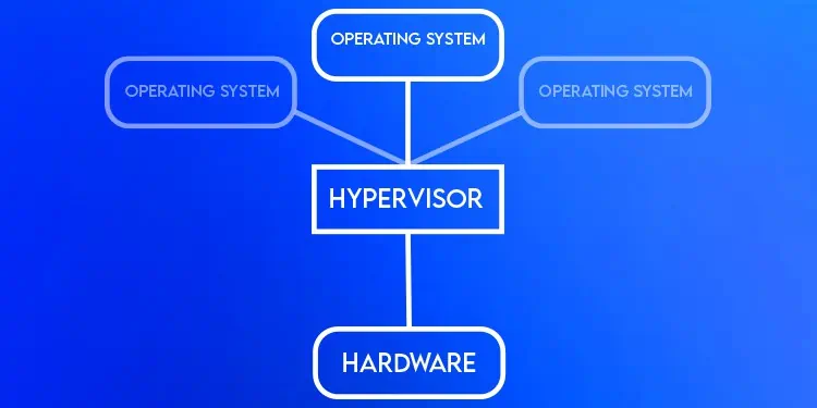 Hypervisor vom Typ 1 vs. Typ 2 – Was ist der Unterschied? - Mundo Geek