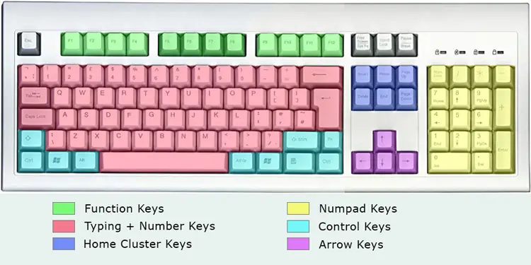 Alle Arten Von Tastaturgr en Erkl rt Mundo Geek alle-arten-von-tastaturgr-en-erkl-rt-mundo-geek