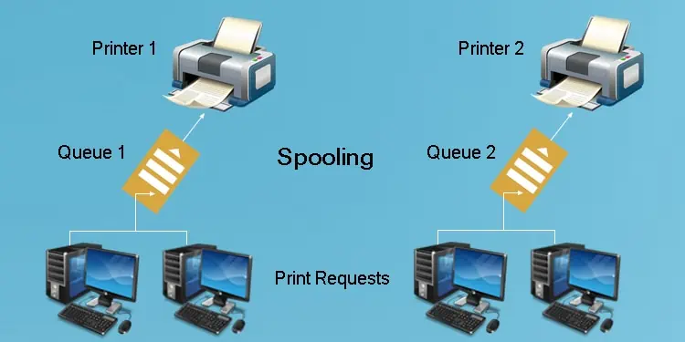 Was bedeutet Spooling beim Drucker?