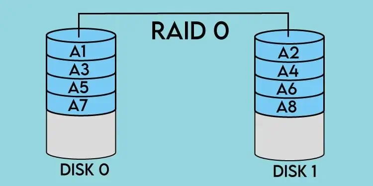 RAID 0 vs. RAID 1 – Detaillierter Vergleich