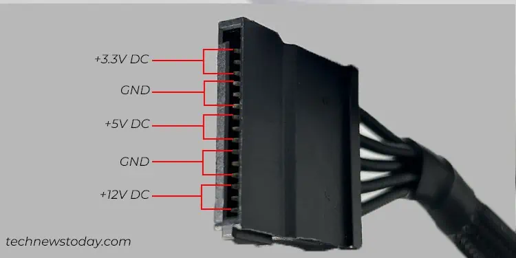 Pinbelegung des ATX-Netzteils: Ein genauerer Blick - Mundo Geek