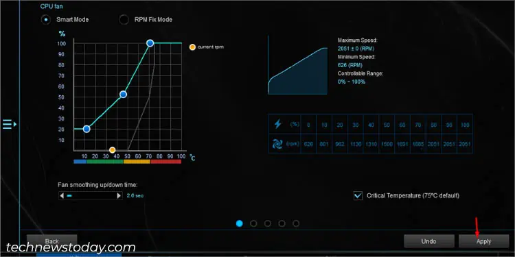 ASUS Fan Control : guide de l'expert pour un refroidissement efficace ...