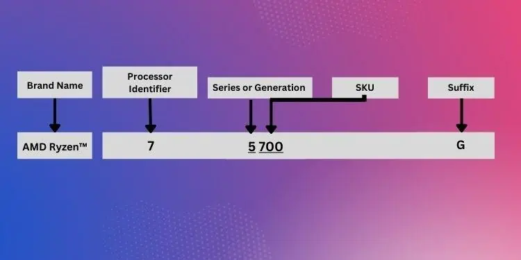 Cara Mengecek Generasi Prosesor - Mundo Geek