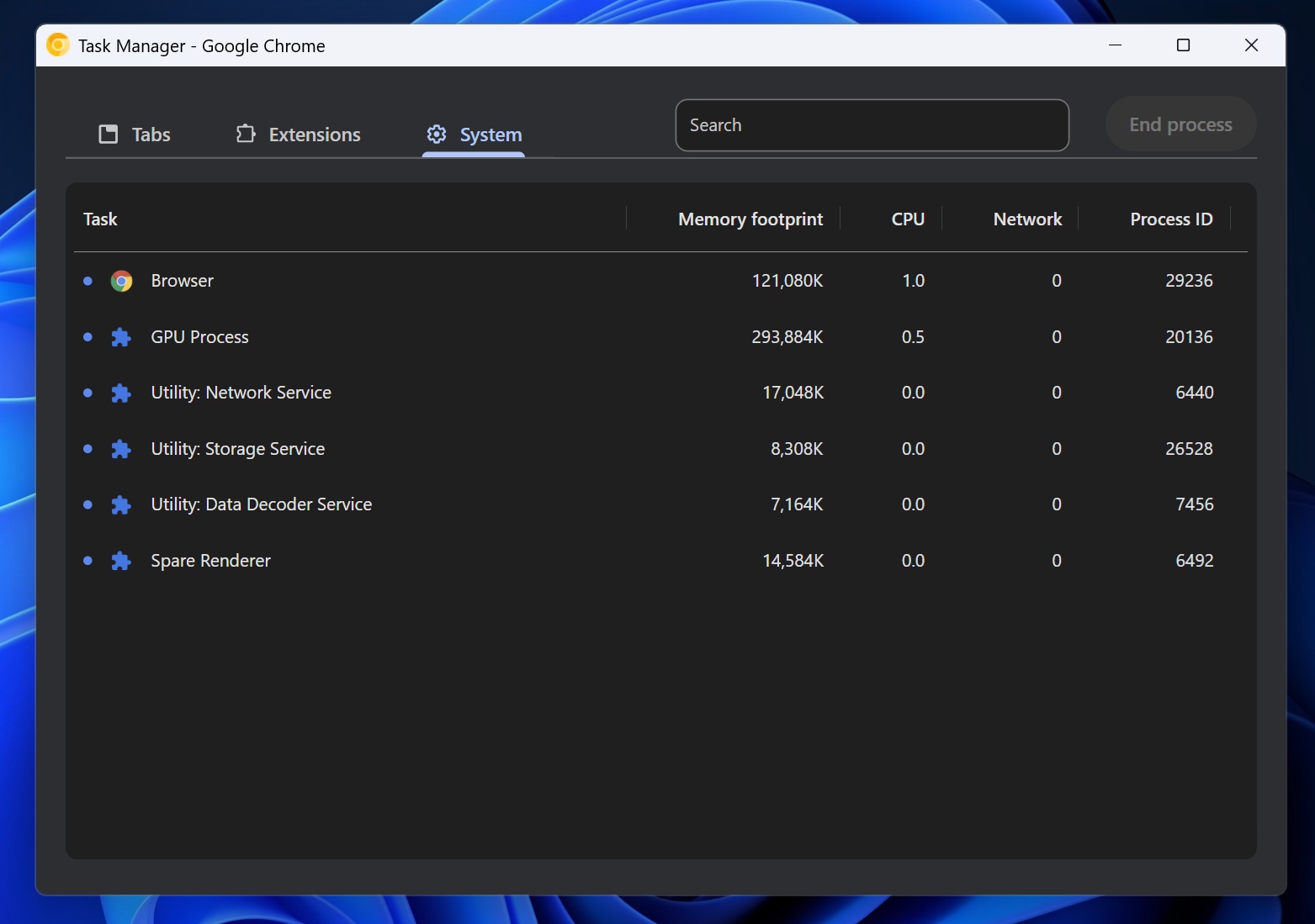 Console Task Display Google sedang membangun Task Manager baru untuk Chrome di Windows 11 ...