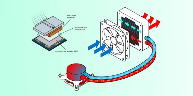 Modulo Peltier 120W 12V 15A – Raffreddatore Termoelettrico A Semiconduttore Con Ventola