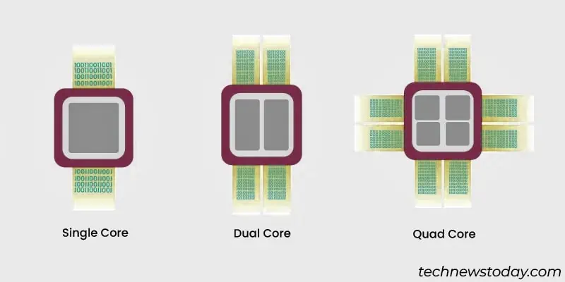 CPU コアとスレッドを確認するにはどうすればよいですか? 6つの簡単な方法 - Mundo Geek
