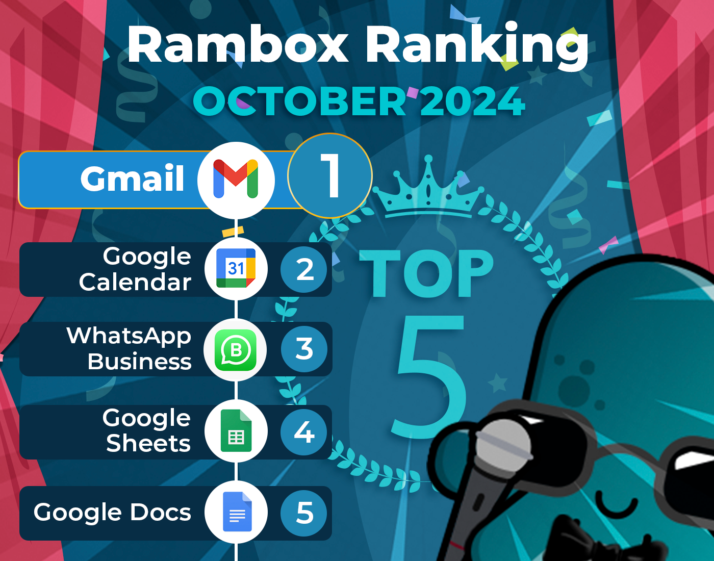Las aplicaciones más utilizadas de octubre en Rambox