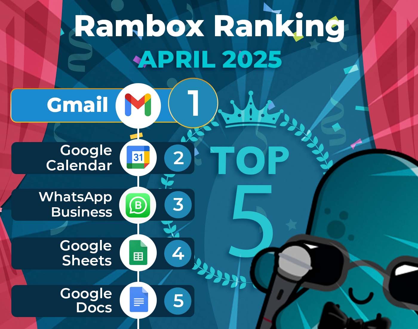 Aplicaciones más utilizadas de abril de 2025 en Rambox