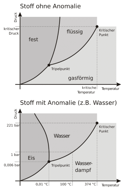 Spørsmål: Hvordan montere Ntfs-partisjon i Linux?