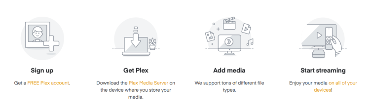 Infografía de configuración del servidor de medios Plex